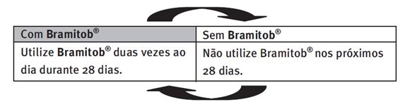 bramitob_2