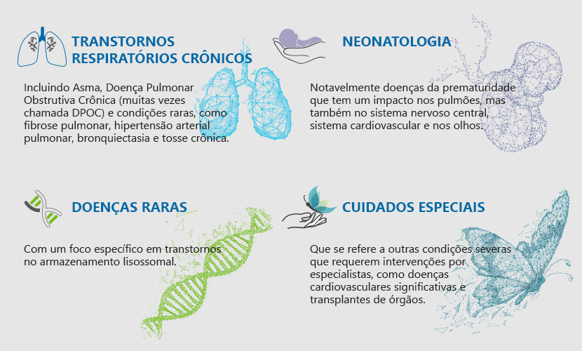 infographic_area_therapeutics