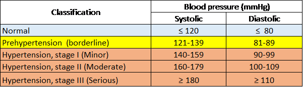 table_hypertension_v2